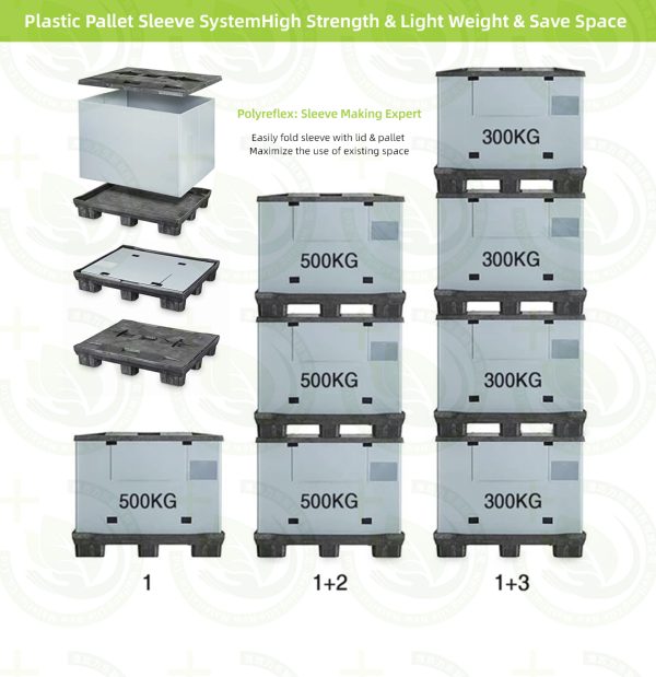 20260515_090527_025 Collapsible Pallet Sleeve Box, Heavy-Duty Lightweight PP Honeycomb Board, Reusable Waterproof Storage & Turnover Container