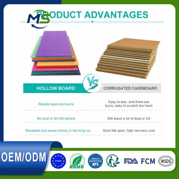 PP Corrugated Sheet (25) Recyclable Polypropylene Corrugated Sheet for Sustainable Packaging
