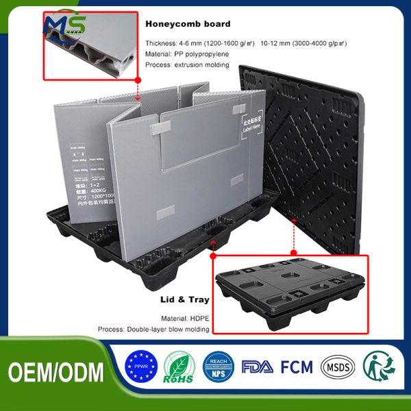 Reusable PP Honeycomb Box for Warehouse Storage and Distribution